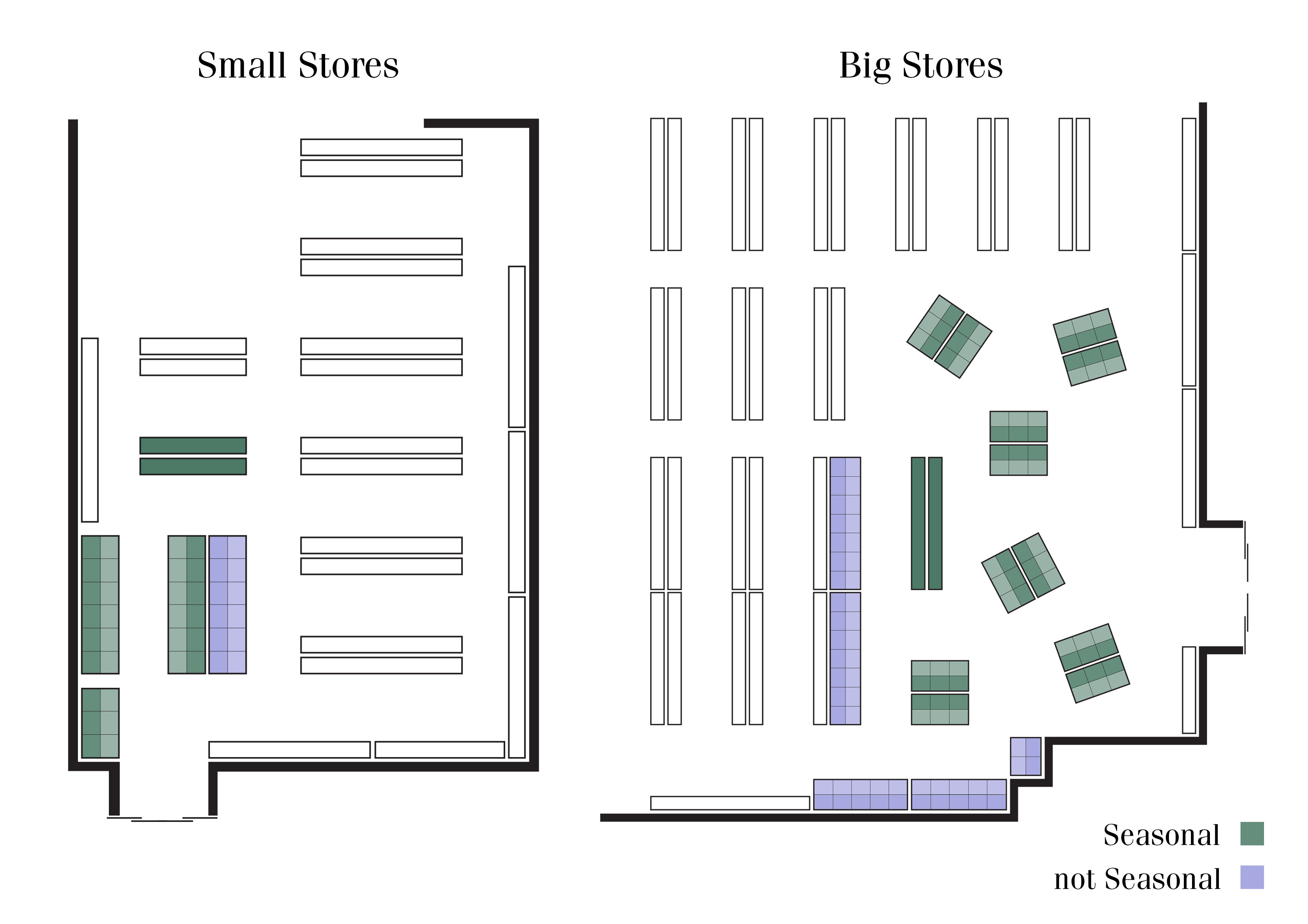 localista-store-small-big-comparison