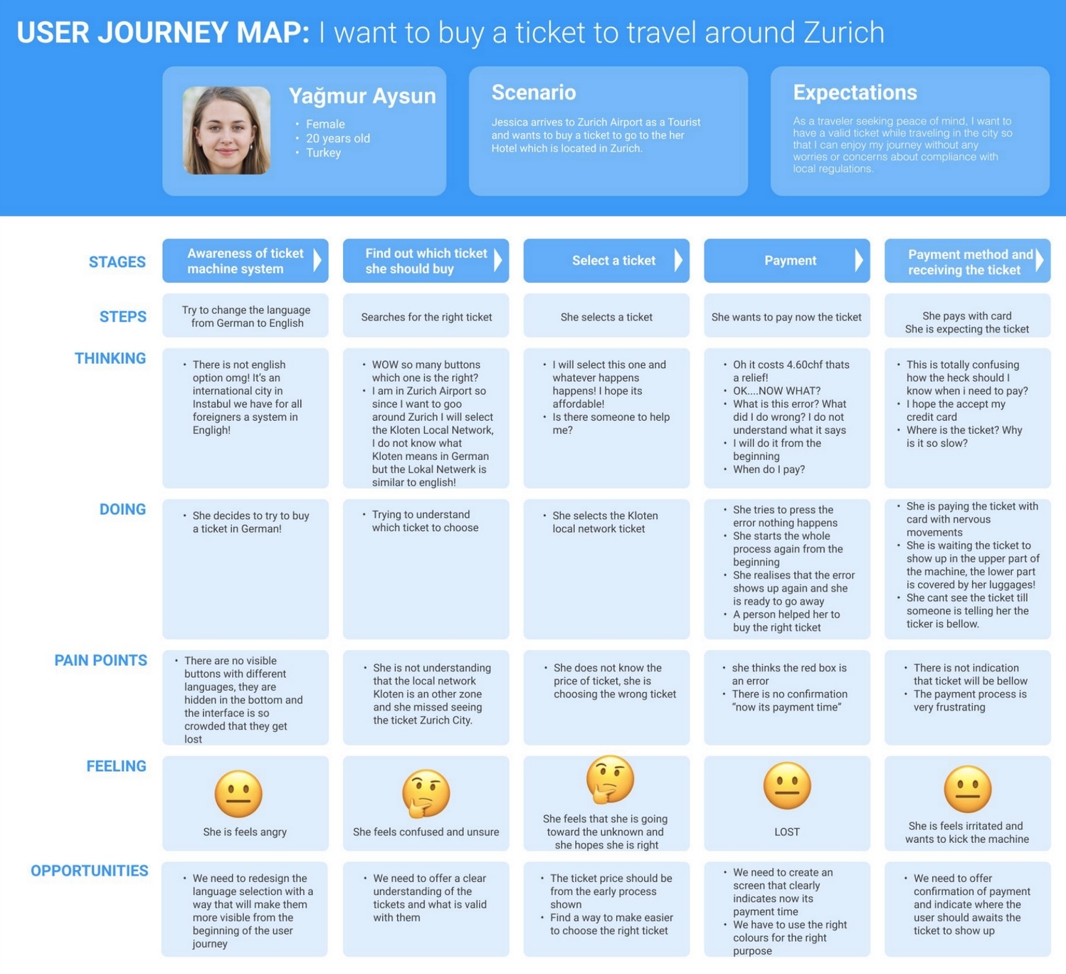 zvv-journey-map